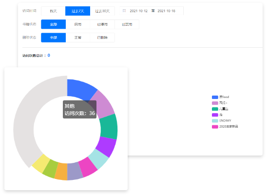 如何制作乡镇招商宣传册？99%的人会用的招商宣传册制作软件