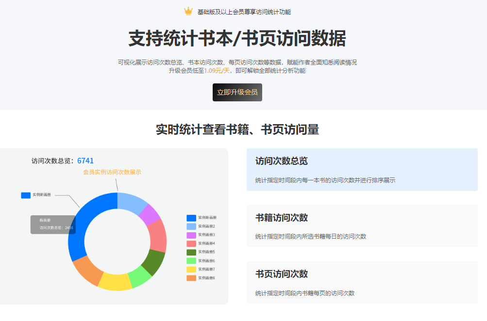 有哪些适合新手使用的多媒体数字报纸网站呢？