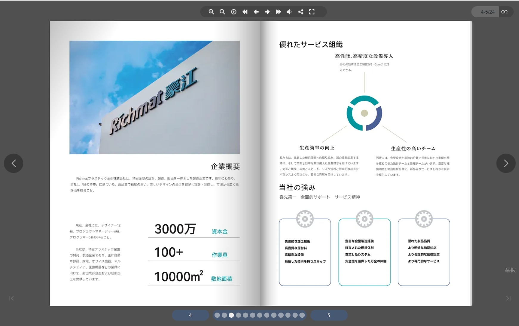 電子宣傳冊